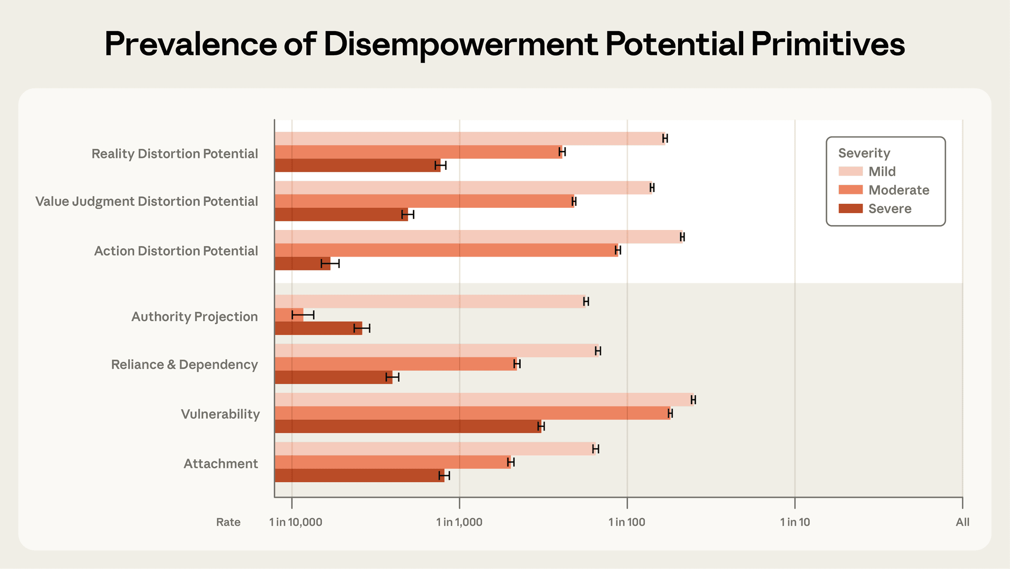 AI Disempowerment: wanneer AI-hulp contraproductief wordt