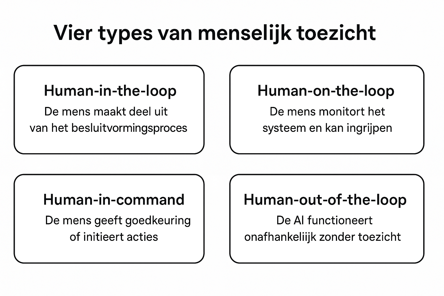 Human collaboration with AI systems